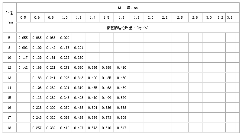 双鸭山合金钢管常用执行标准