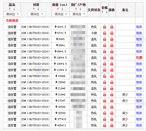 双鸭山无缝钢管5月10号价格